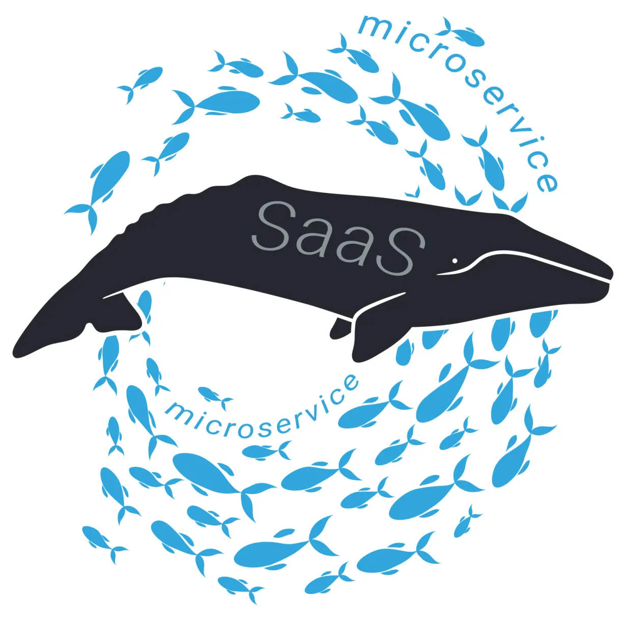 Microservice vs. SaaS