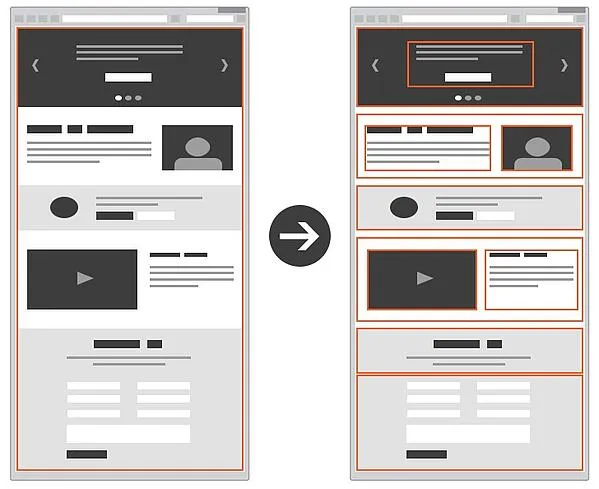 Live component guide — Content type vs. Paragraphs