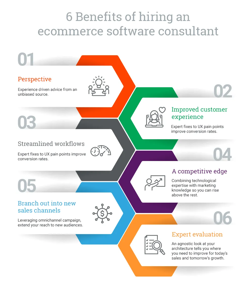 Benefits of hiring an ecommerce consultant  | Acro Media