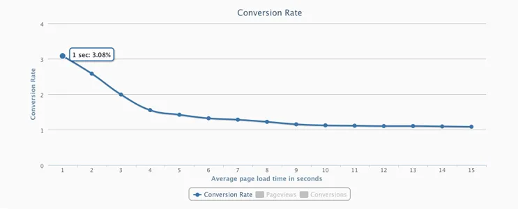 insight conversions