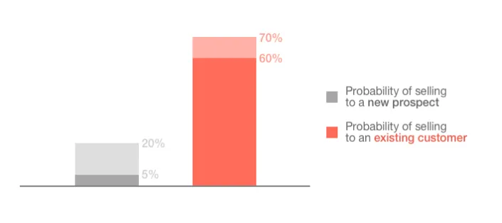 Why Conversion Rates Matter and How to Boost Them