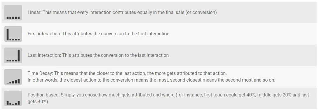 Default attribution models in Google Ananlytics