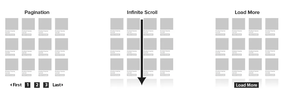 Three types of product listing in Drupal