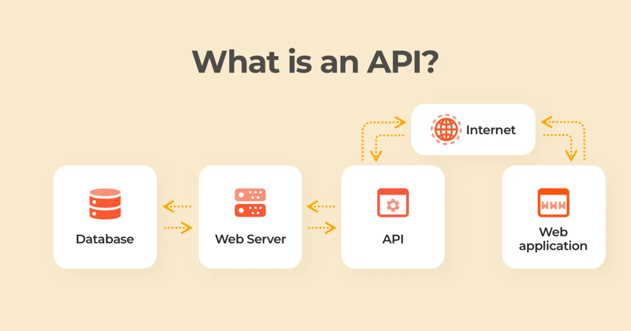 Example of an API | Acro Media