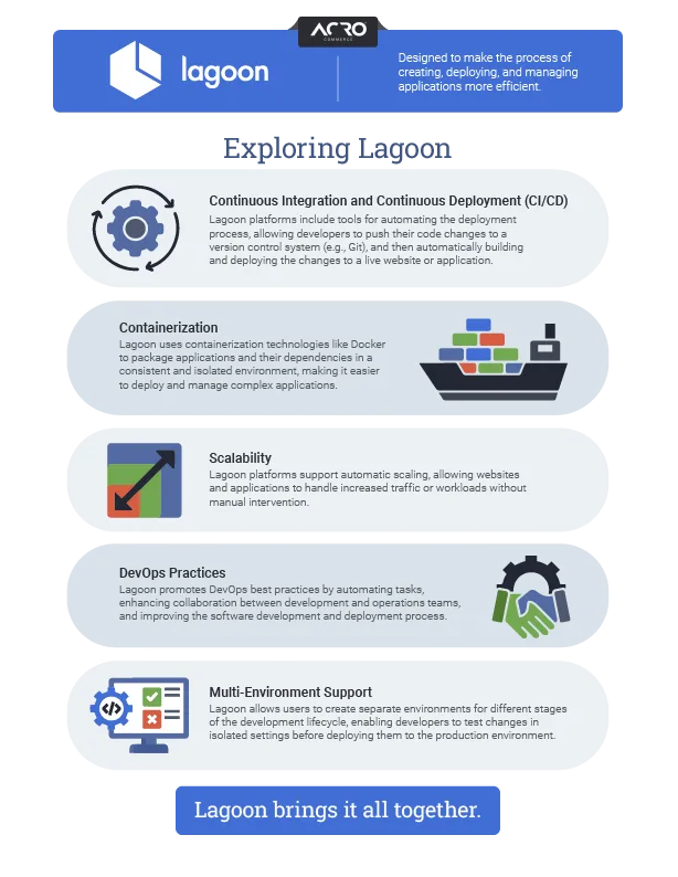 Lagoon's Impact: Elevating Web Development & Deployment | Acro Commerce