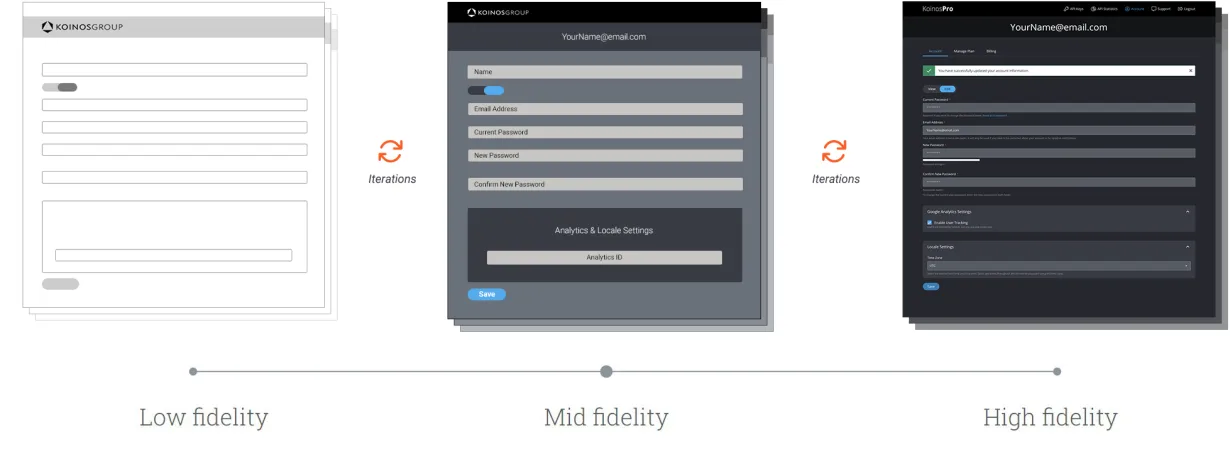 Examples of low-to-high-fidelity prototypes in UX design | Koinos Group | Case Study