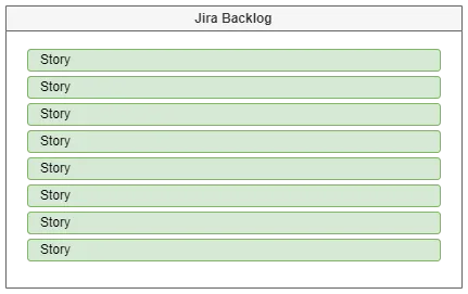 Project Planning at Acro Commerce | Story Writing | Jira Backlog Structure