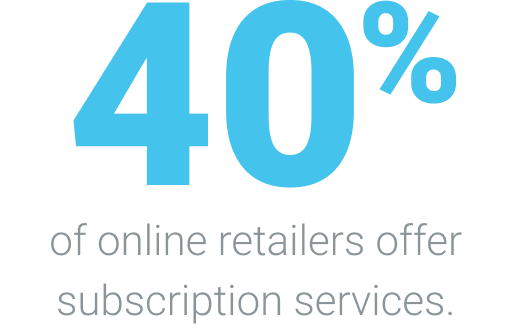 40% of online retailers do not offer subscription services