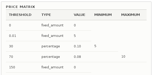 Shipping price matrix - Screen 2