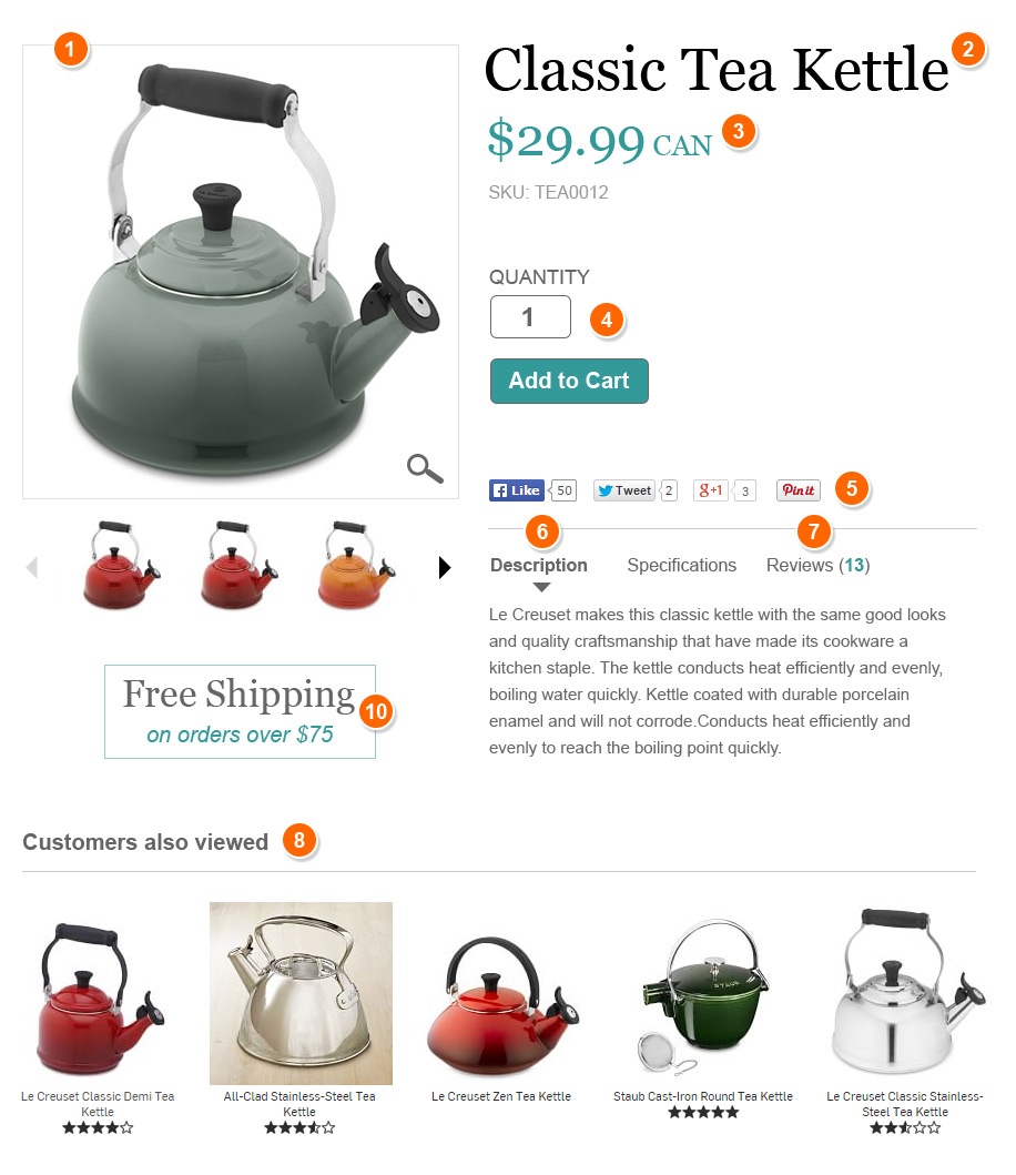 Anatomy of an ecommerce product page