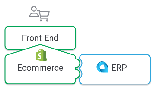 Monolithic Setup with Integrations