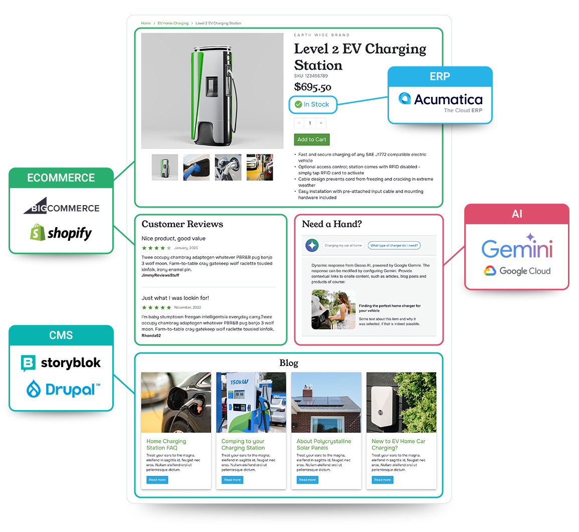 Customer Experience Platform for Manufacturers