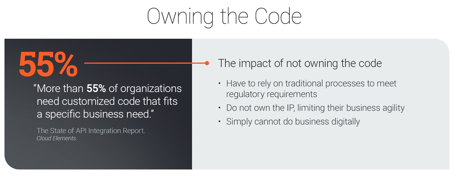 Custom Development | Carousel Slide | Owning the code