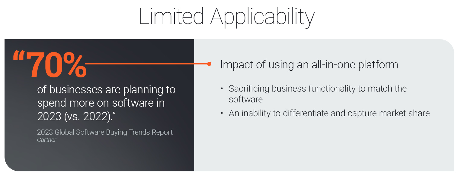 Custom Development | Carousel Slide | Limited Applicability