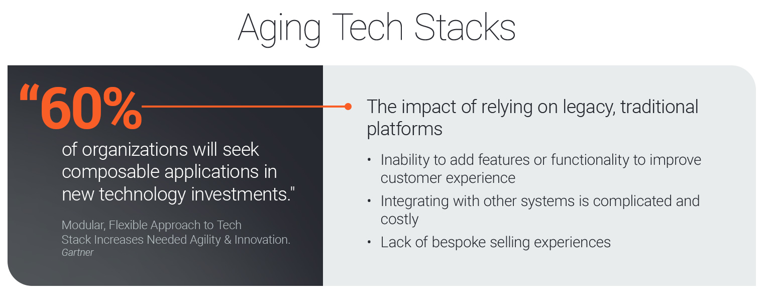 Aging tech stacks | Composable Commerce | Acro Commerce