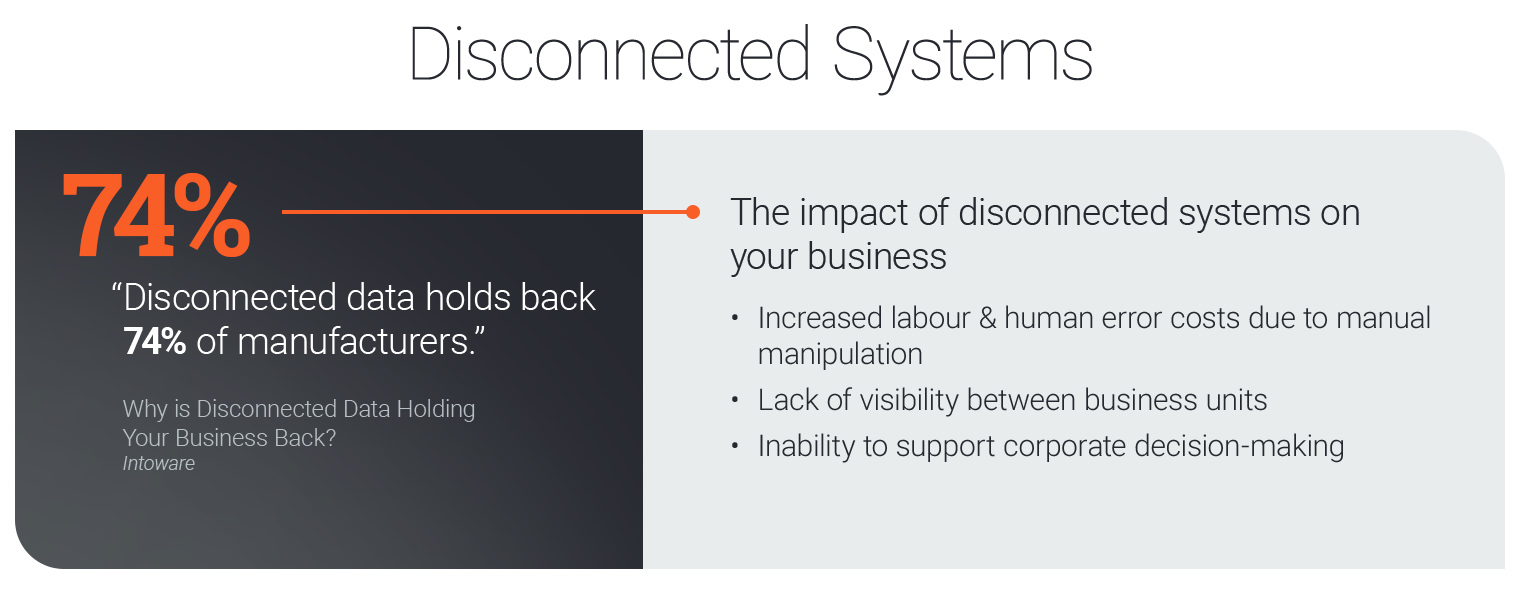 Disconnected Systems | Composable Commerce | Acro Commerce