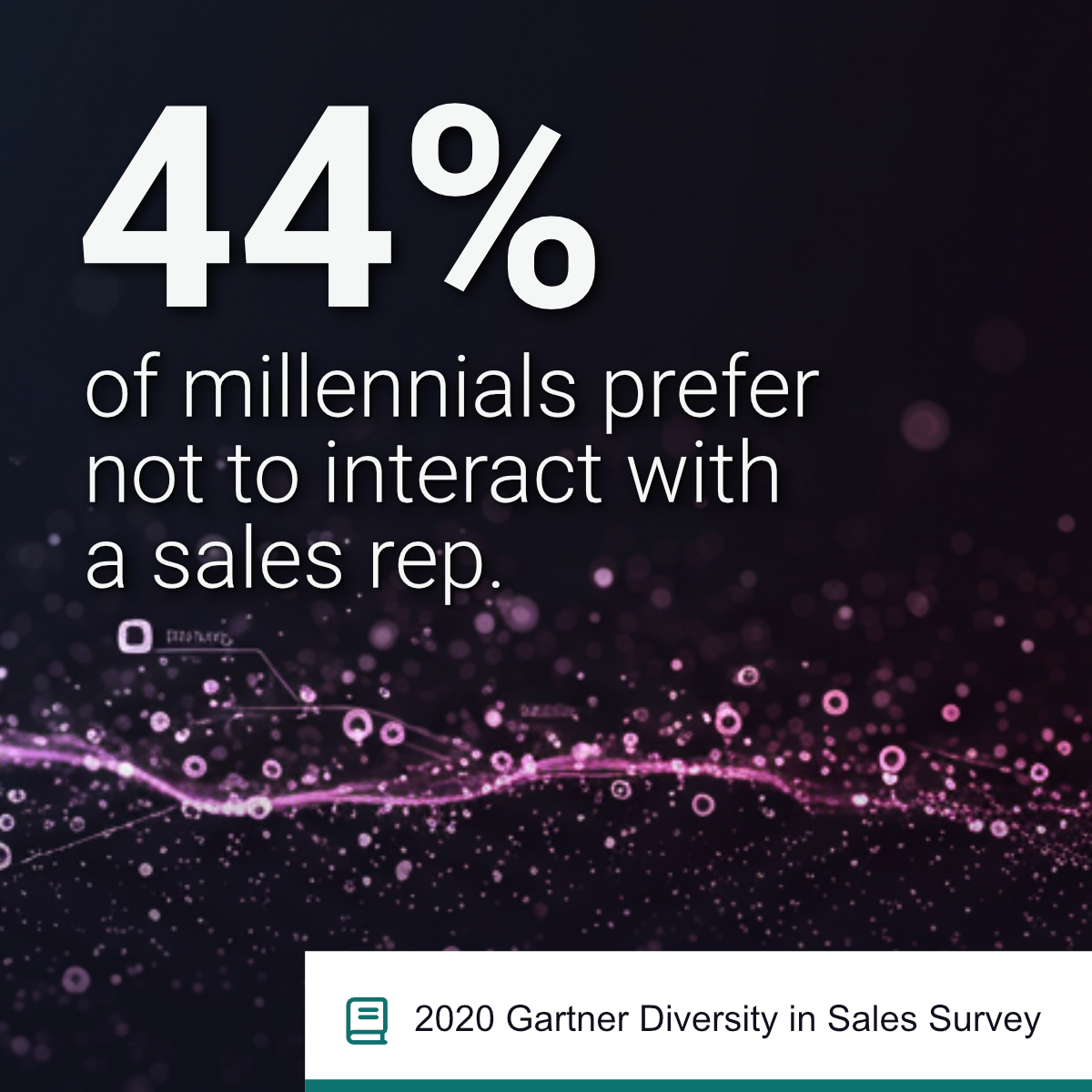 44% of millennials prefer not to interact with a sales rep - 2020 Gartner Diversity in Sales Survey