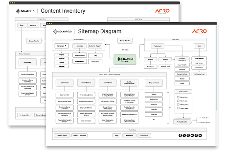 Information Architecture