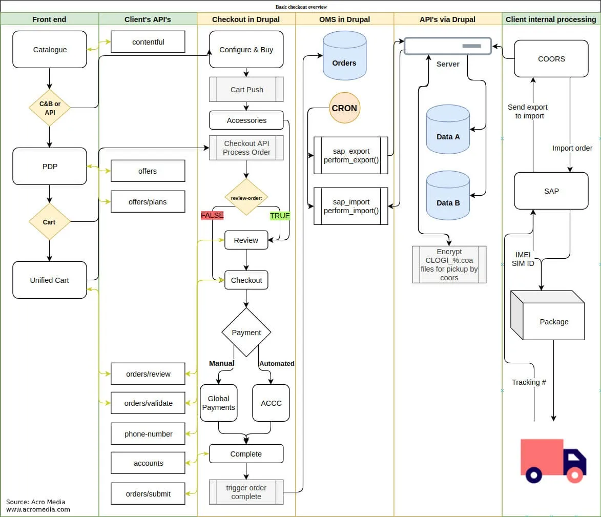 Data Map - Example