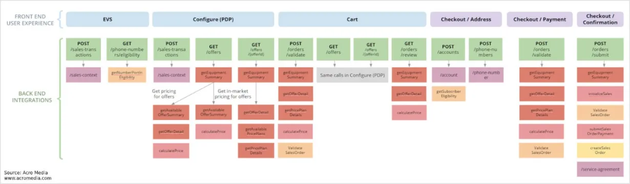 Technical architecture - example