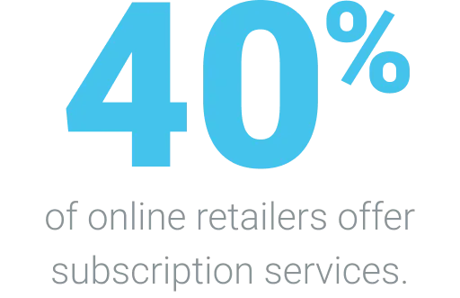 40% of online retailers do not offer subscription services
