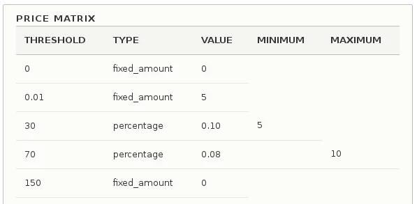 Shipping price matrix - Screen 2 