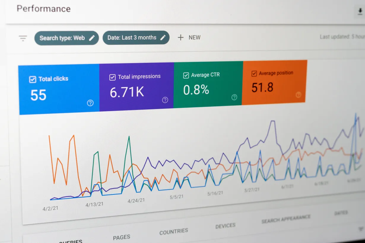 Scale and accelerate your ecommerce business | Acro Media