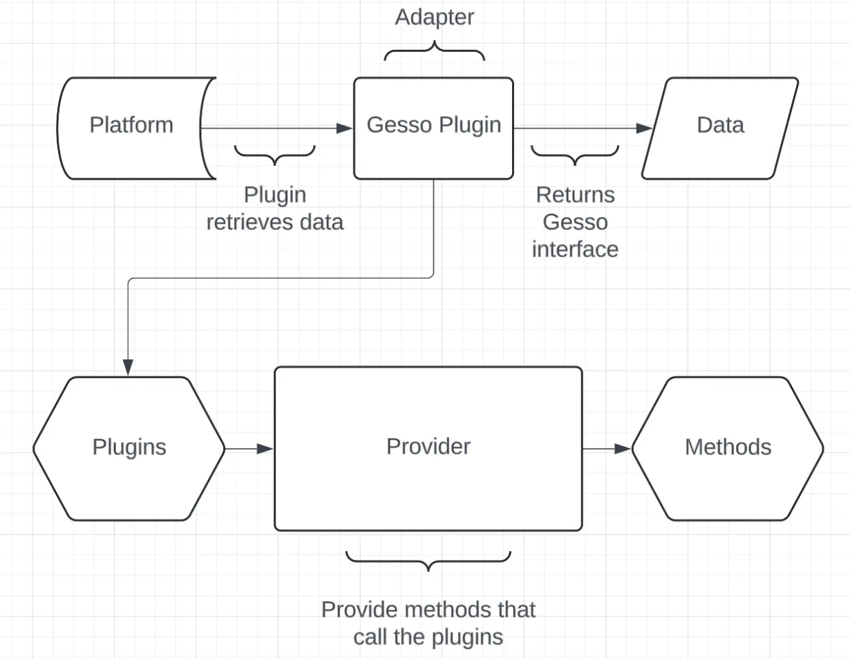 Design Patterns in Web Development | Acro Commerce