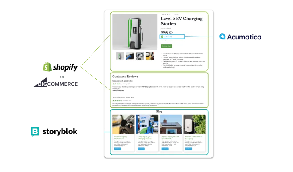 Direct-to-Consumer Ecommerce for B2B Manufacturers | Acro Commerce