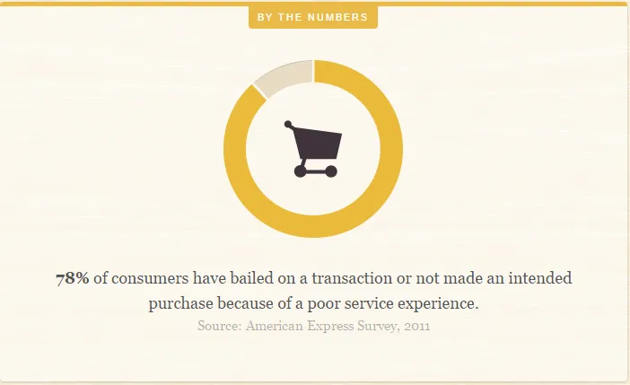 5 Traits of every successful ecommerce website