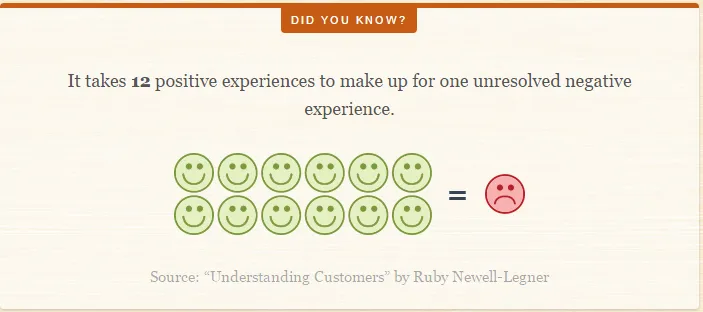 5 Traits of every successful ecommerce website