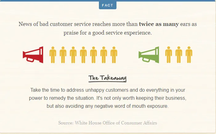 5 Traits of every successful ecommerce website