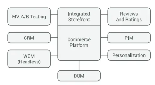 example diagram