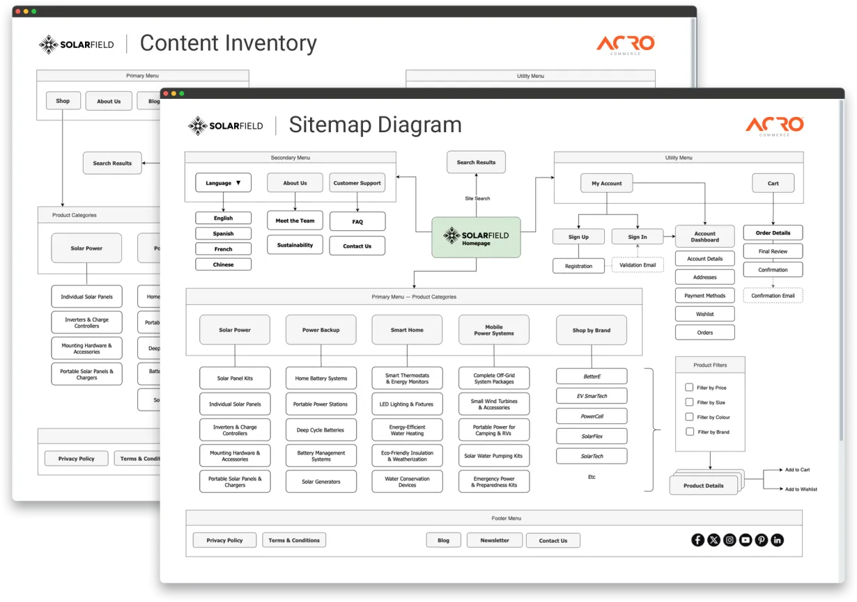 Information Architecture diagrams, Content Inventory and Sitemap displayed in browser windows
