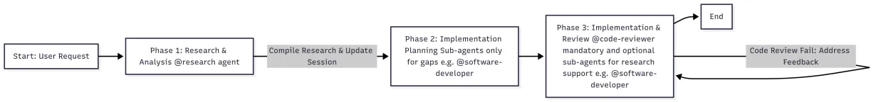 I spent 1 billion tokens on Claude Code exploring how agentic workflows can be applied to day-to-day work. 
