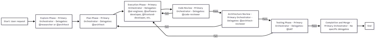 I spent 1 billion tokens on Claude Code exploring how agentic workflows can be applied to day-to-day work. 