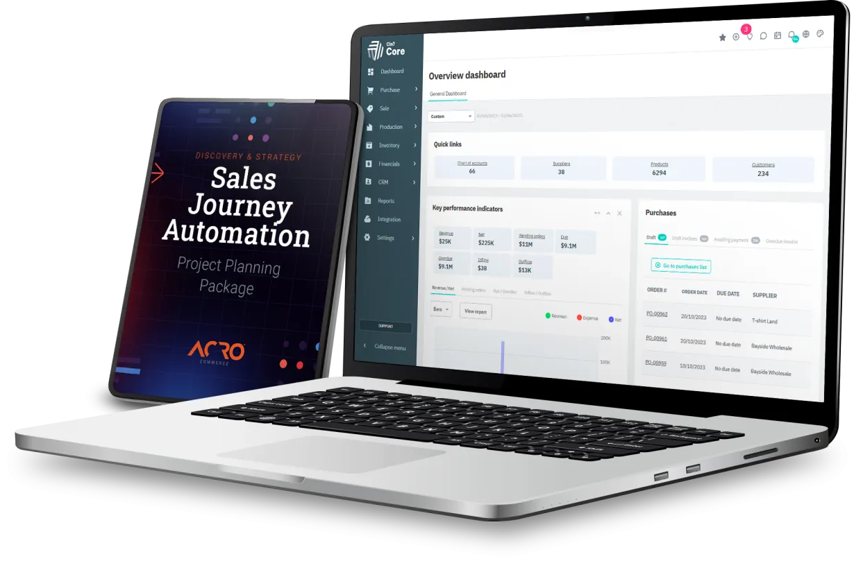 Sales Journey Automation Project Planning Package