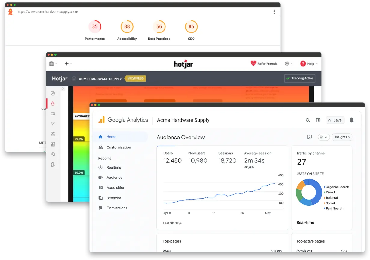 Project planning discovery exercises, represented by 3 browser windows displaying Google Analytics, Hotjar Heatmapping, and a Chrome Lighthouse report