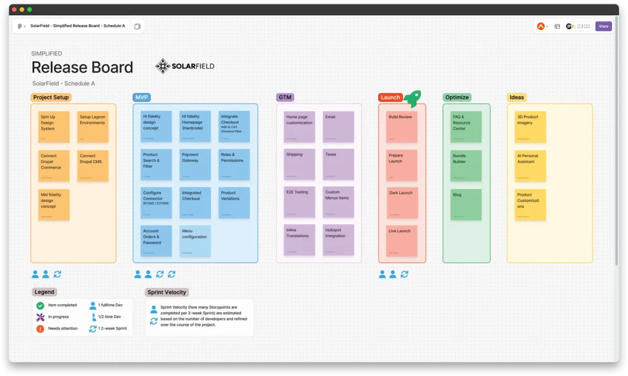 A project Release Board displays Development Epics, grouped into Project Phases over the course of the Production Timeline