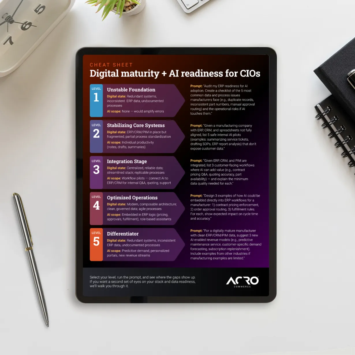 Digital Maturity & AI Readiness for CIOS | Cheat Sheet | Acro Commerce