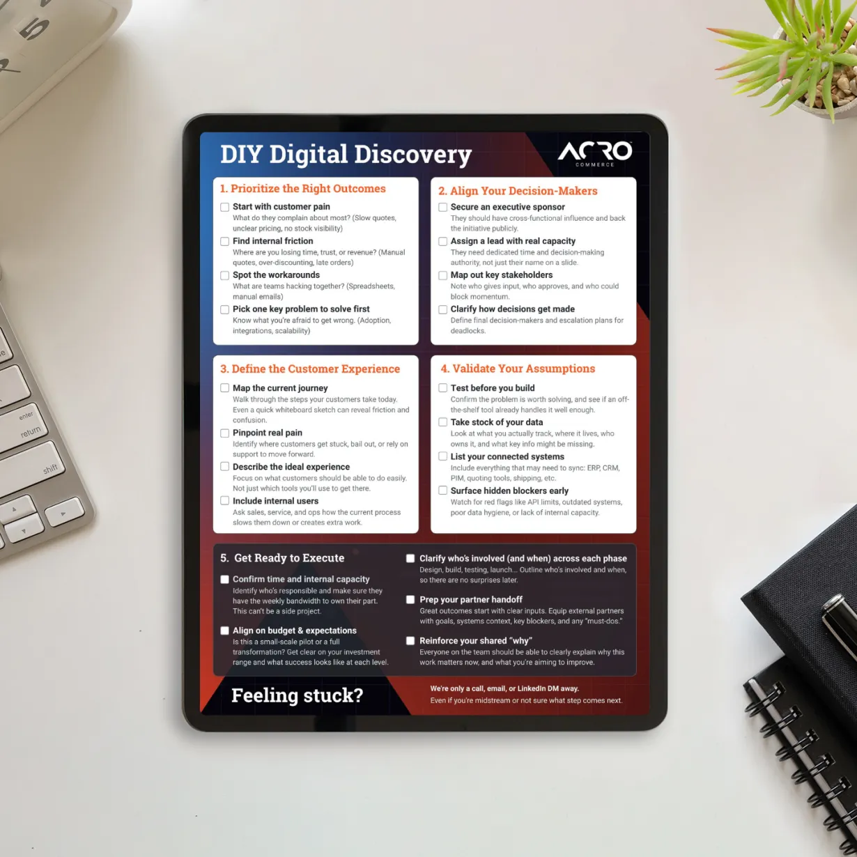 DIY Digital Discovery Cheat Sheet | Acro Commerce