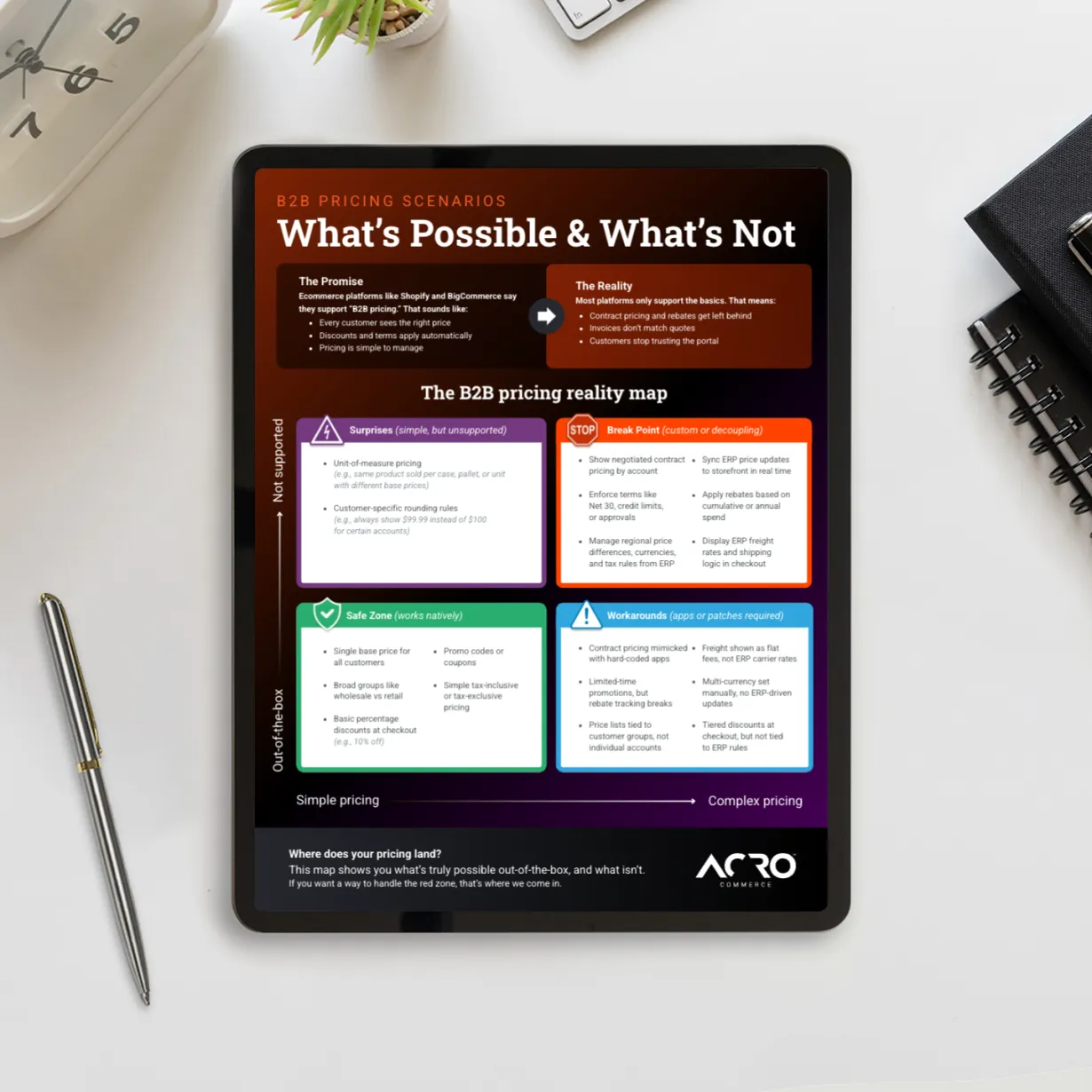 Resource - B2B Pricing Scenarios