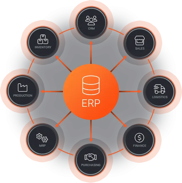 ERP-centric B2B Commerce Pillar