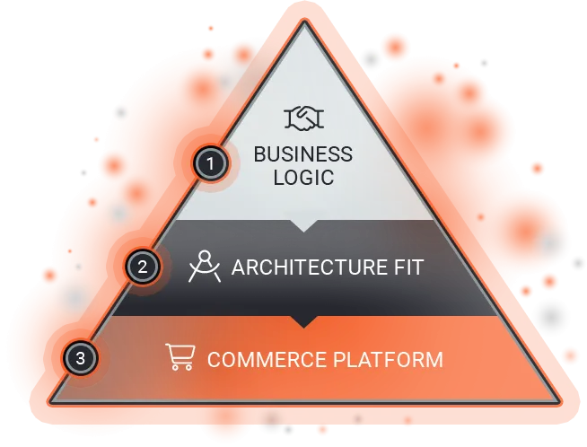Identify Business Logic to Inform Architecture Fit Ahead of Selecting a Commerce Platform