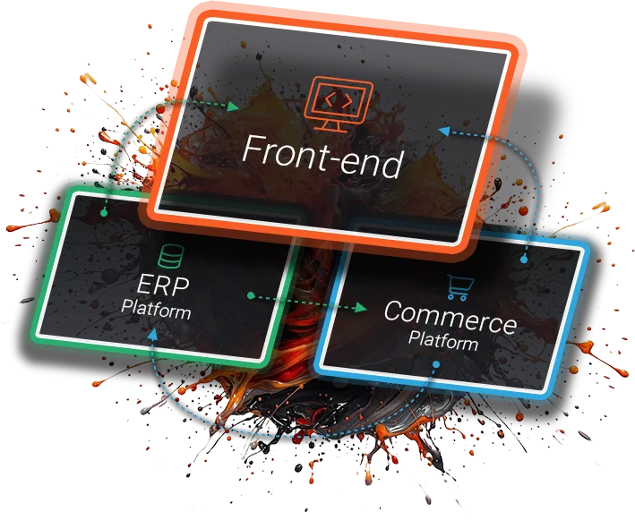 Decoupled and Composable Commerce 