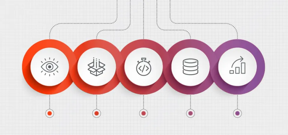The benefits of the correct commerce architecture | Acro Media