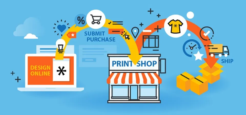 Web to print with Drupal Commerce | Acro Commerce